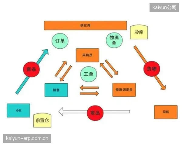 当前阶段 用户画像精准预判体育服务供应链 需求热点
